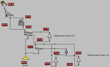 Circuit optimisation